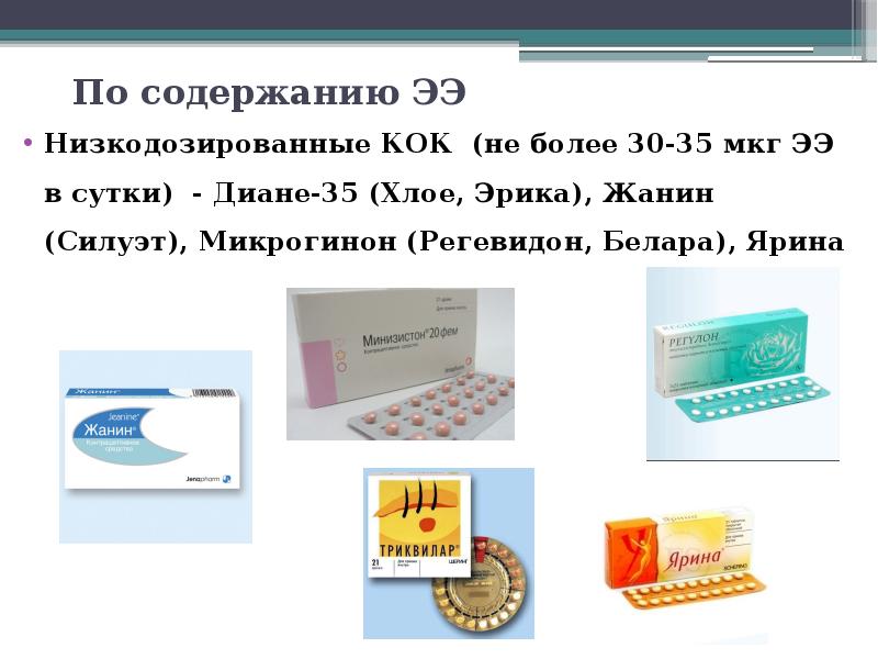 Презентация комбинированные оральные контрацептивы