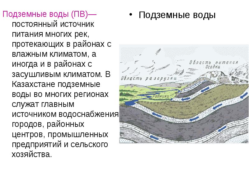 Проект подземные воды