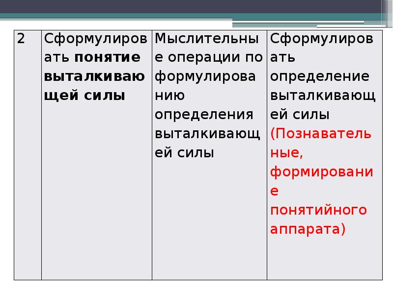 Архимедова сила физика 7 класс тест