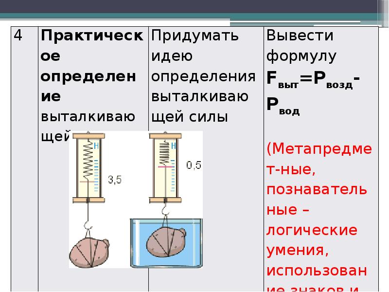 Сила 7 класс