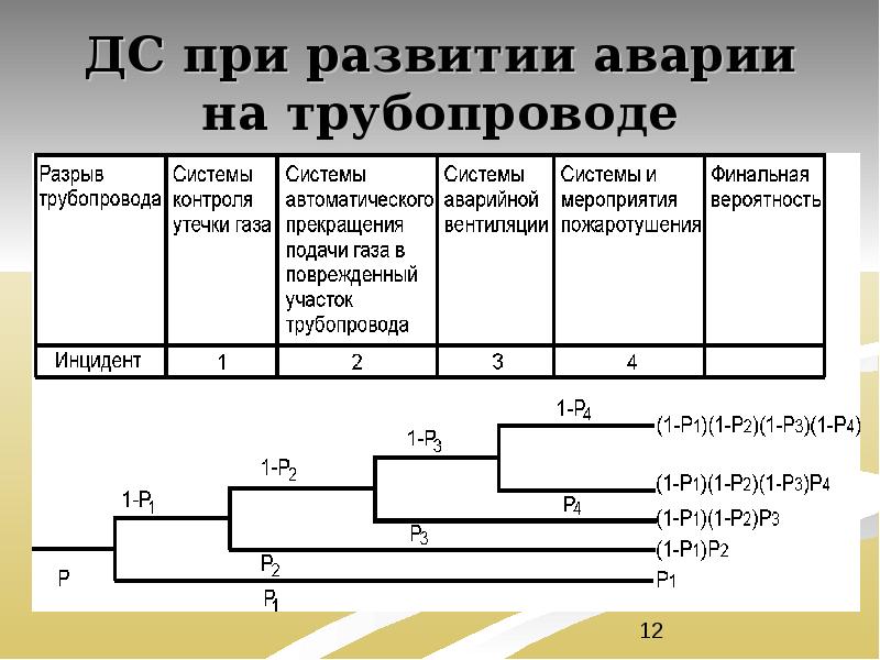 В процессе построения дерева упаковок произошла внутренняя ошибка при обработке кода маркировки 1с