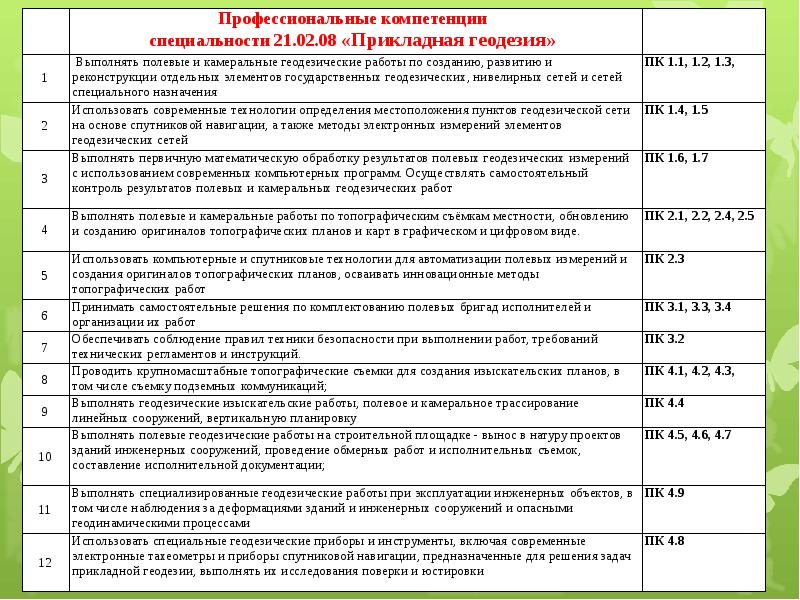 План работы студента на практике