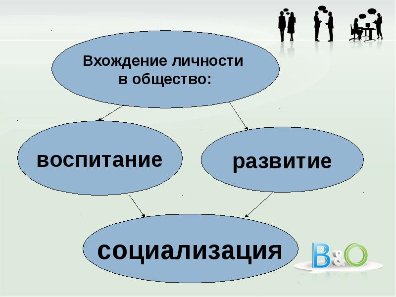 Психология презентация 6 класс