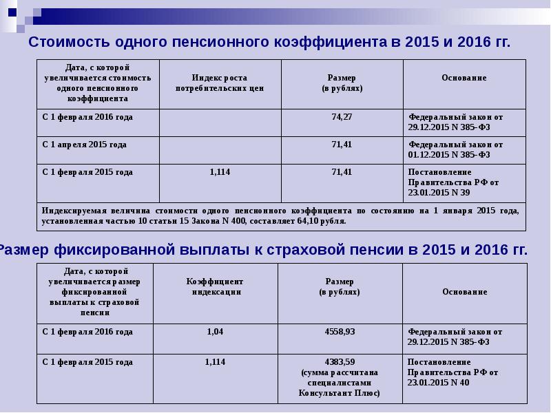 Страховая пенсия по случаю потери кормильца презентация