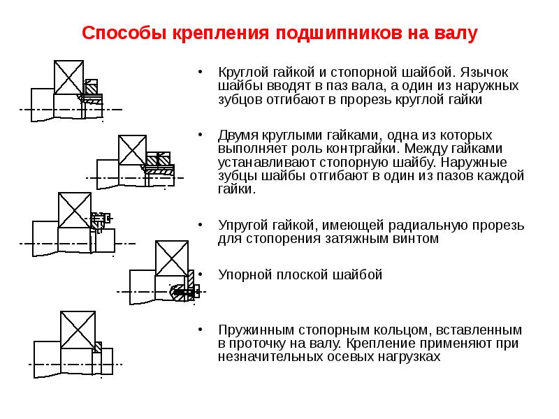 Способы выпрессовки подшипников