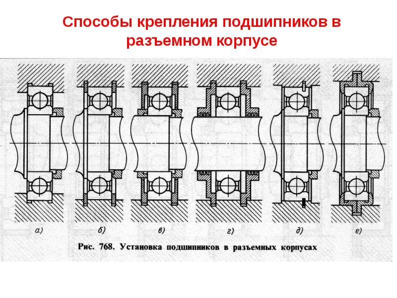 Способы крепления подшипников