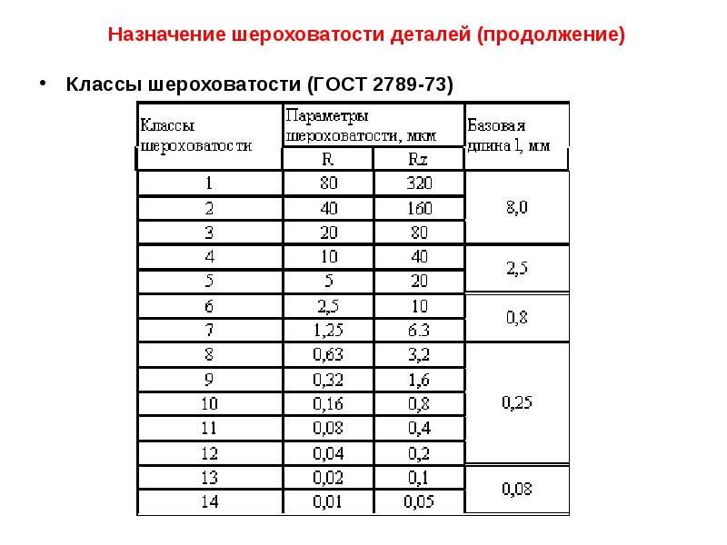 Норма вибрации подшипников