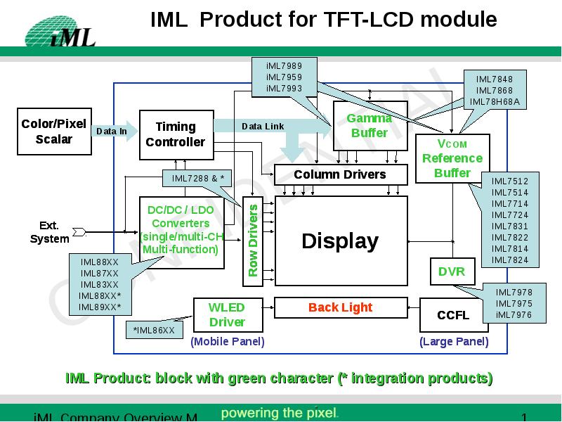 IML Product for TFT-LCD module
