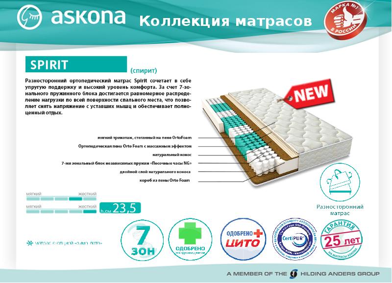 Матрасы «Аскона»