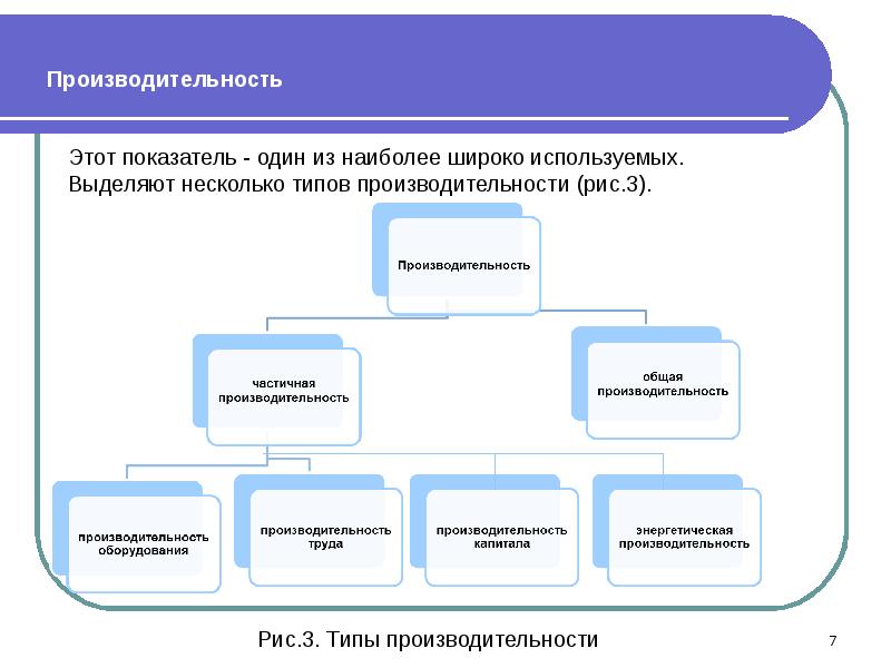 Буфер передачи и буфер приема сетевой карте. Типы быстродействия. Типы быстродействия. Быстродействие процессора характеризуется. Быстродействие.