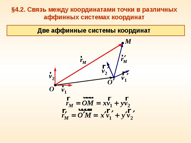 Аффинная система координат