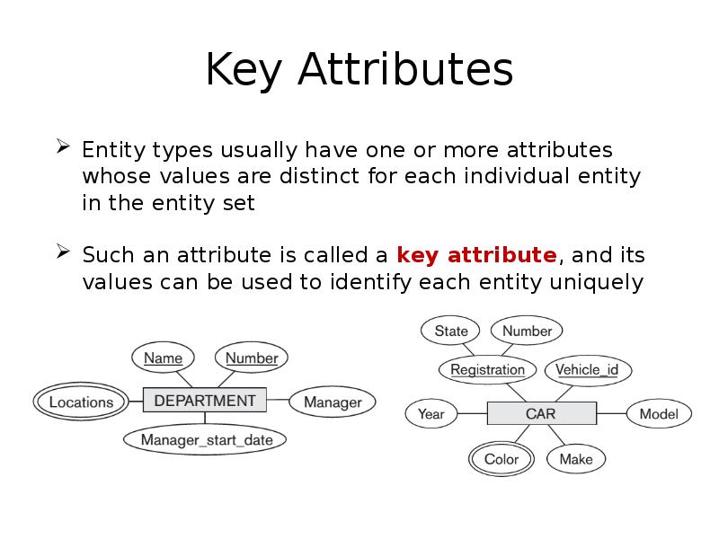 Attribute value. Attributes attributes. Weak Key attribute это. Types of attributes. Reference attribute математике.