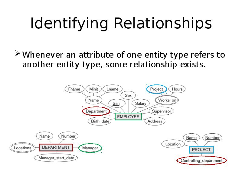 Identifying Relationships