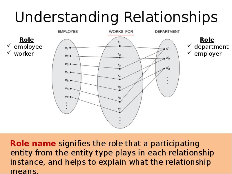 Understanding Relationships