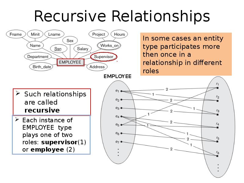 Recursive Relationships