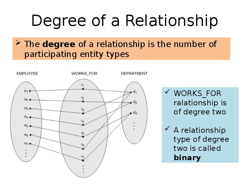 Degree of a Relationship