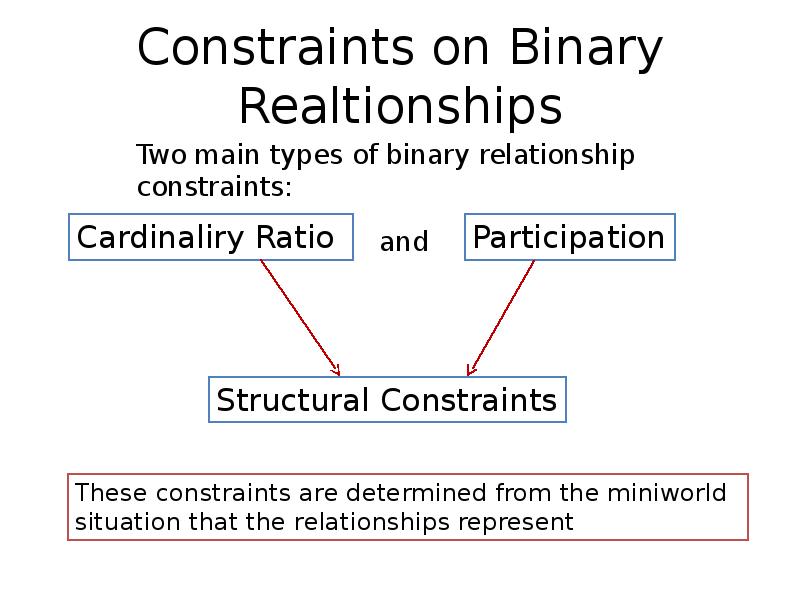 Constraints on Binary Realtionships