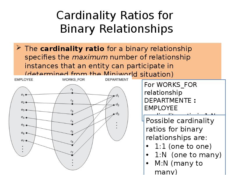Cardinality Ratios for  Binary Relationships