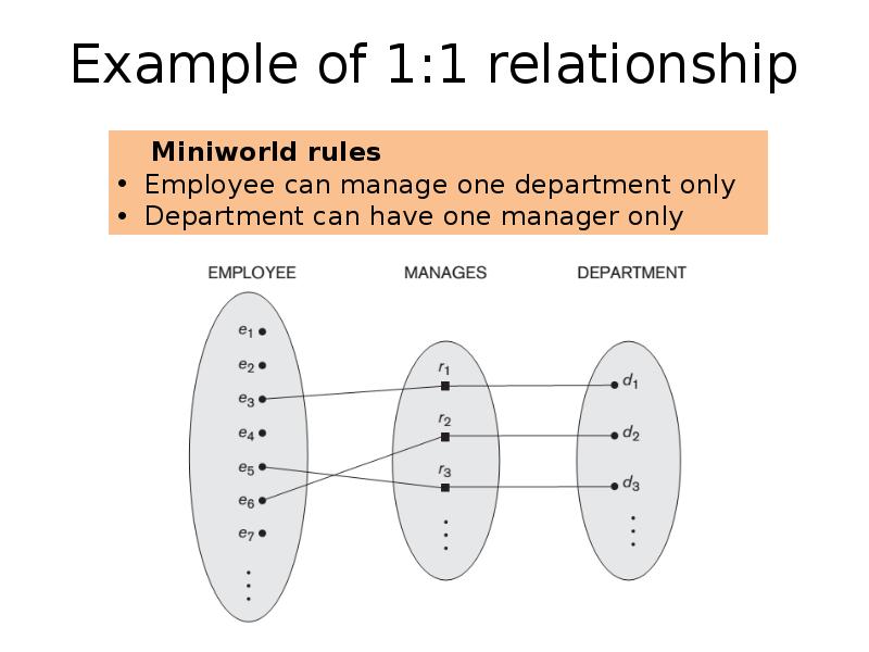 Example of 1:1 relationship