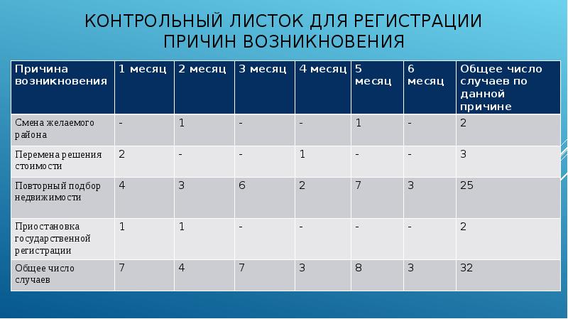 КОНТРОЛЬНЫЙ ЛИСТОК ДЛЯ РЕГИСТРАЦИИ ПРИЧИН ВОЗНИКНОВЕНИЯ