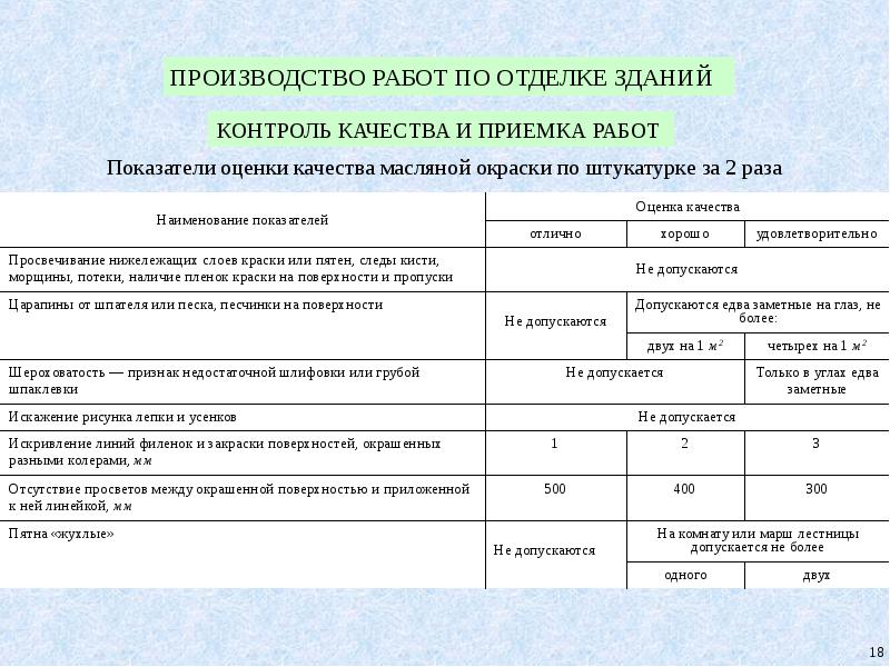 Произведены работы. Контроль качества и приемка работ. Оценка качества штукатурных работ. Оценка качества кровельных работ. Оценка качества отделочных работ.