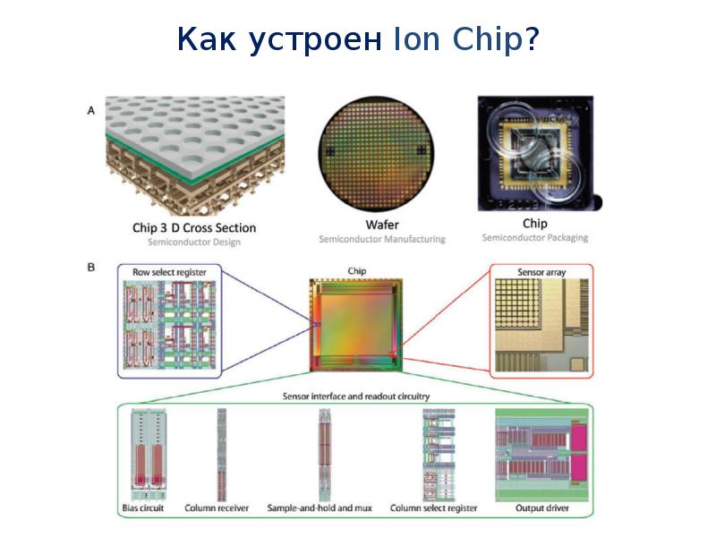 Сколько оперативной памяти нужно для игр? Готовые компьютеры Блог Клуб DNS