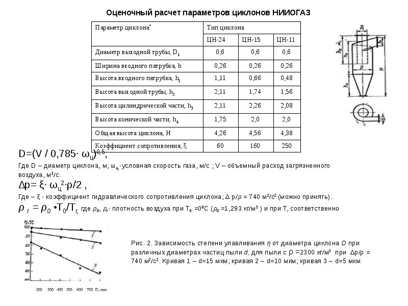 Диаметр входа. Рассчитать производительность циклона. Расчетный параметр циклона. Подбор циклона по расходу воздуха таблица. Вентилятор для циклона расчет.