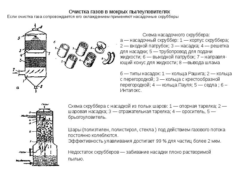 Деревья пылеуловители проект