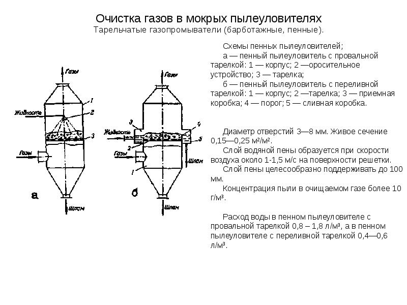 Тарельчатый скруббер схема