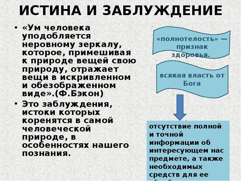 Заблуждения человечества