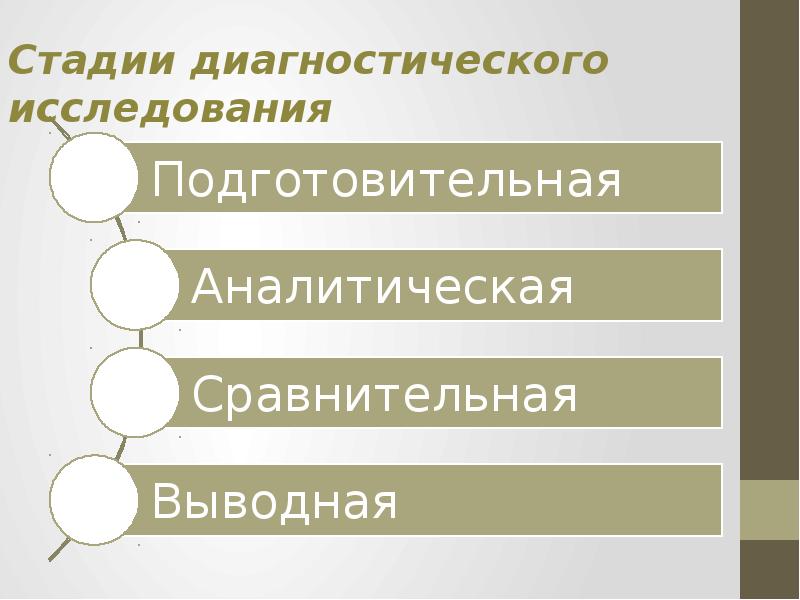 Стадии диагностики. Стадии диагностического исследования. Упорядочите стадии диагностического исследования:. Последовательность этапов диагностического исследования. Объекты, задачи, этапы диагностического исследования.