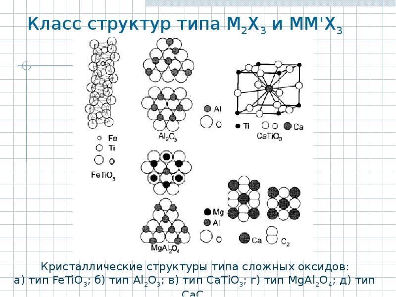 Воспользовавшись рисунком 101 объясните почему многие металлы пластичны а ионные кристаллы хрупки