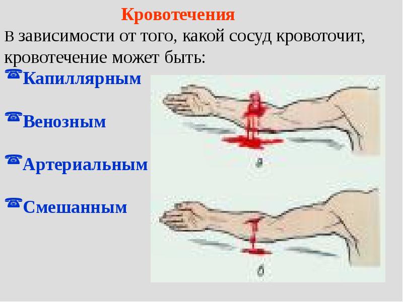 Оказание доврачебной помощи презентация