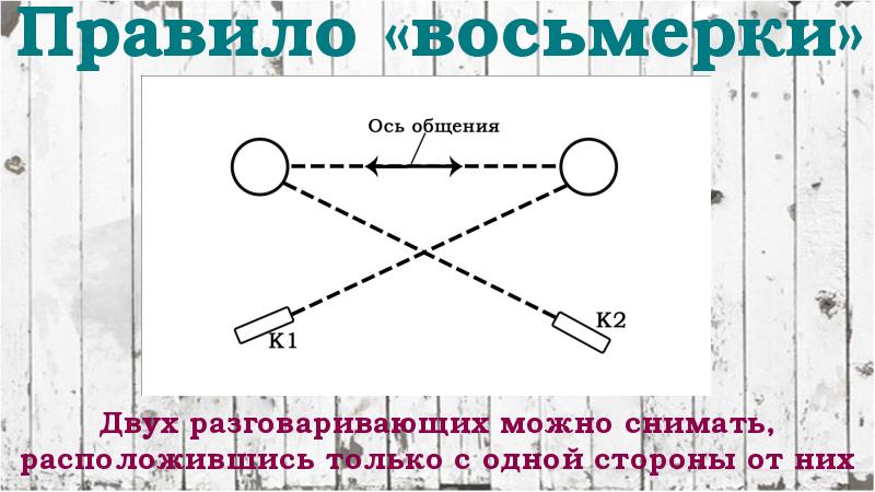 Правило восьми. Правило восьмерки. Правило восьмерки в монтаже. Съемка восьмеркой схема. Ось с восьмёрки.