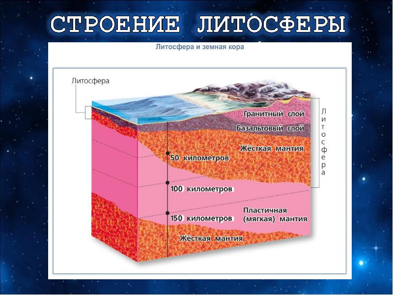 Строение океанической земной коры схема