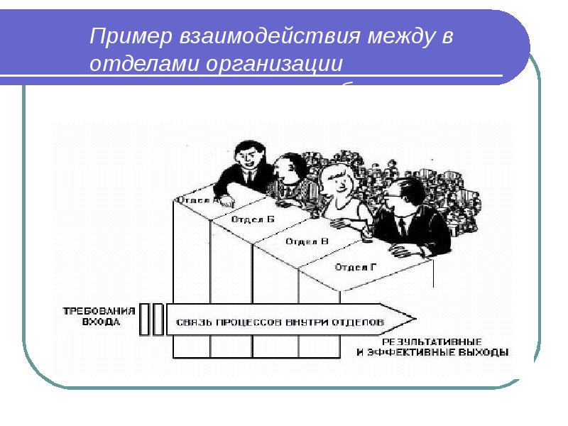 Процессный подход картинки