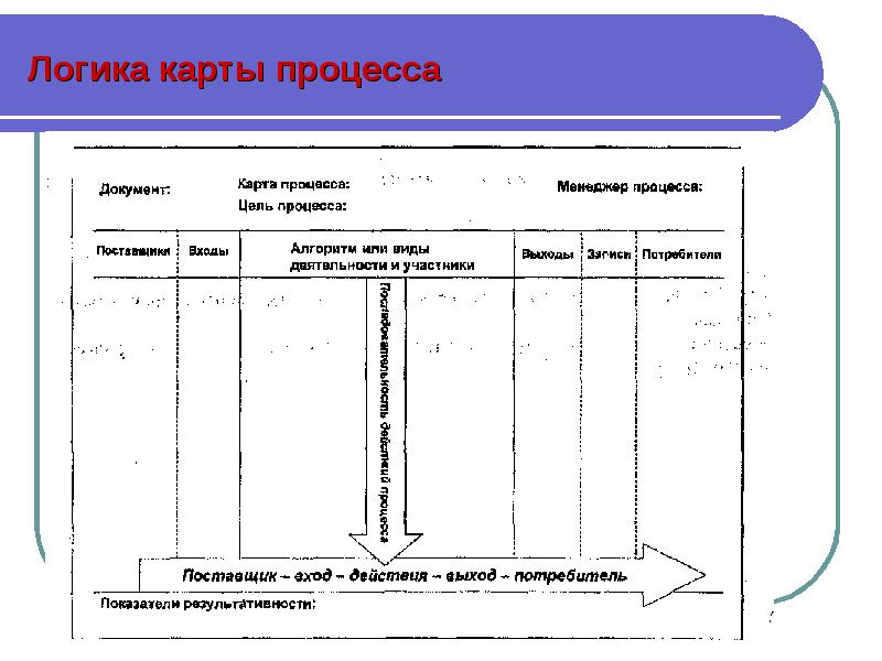 Карта процесса это документ. Логическая карта. Карточка процесса. Чсто логическая карта рецепт я. Высокоуровневая карта процессов поступление в университет.