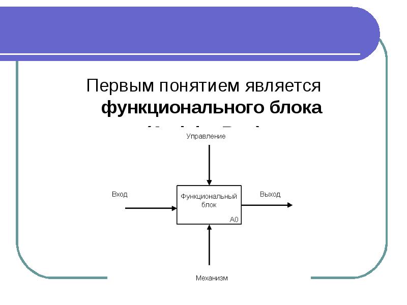 Функциональные блоки