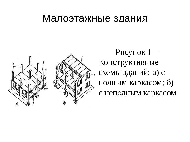 Конструктивные схемы зданий с неполным каркасом с наружными кирпичными стенами