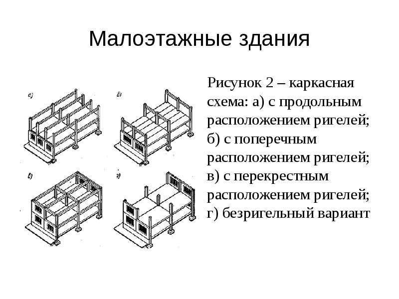 Конструктивные системы и схемы зданий