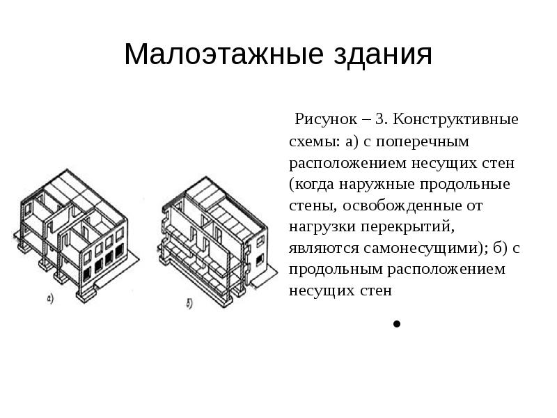 Конструктивная схема с поперечными несущими стенами