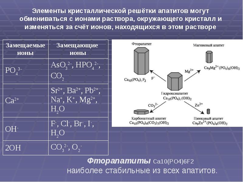 Презентация лечение кариеса молочных зубов