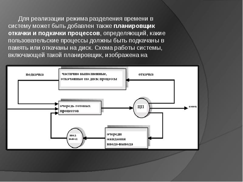 Процесс управления работами