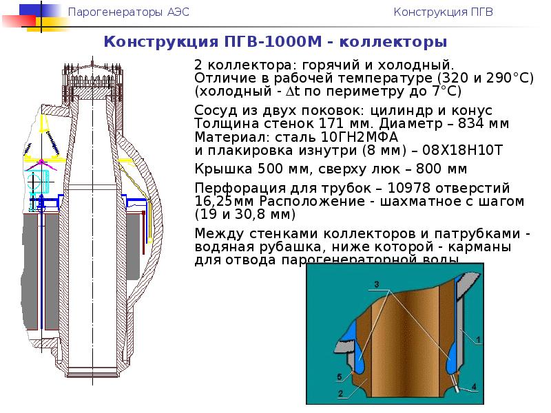 Чертеж пгв 1000