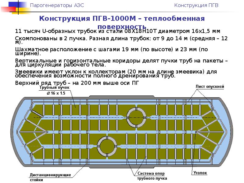 Чертеж пгв 1000