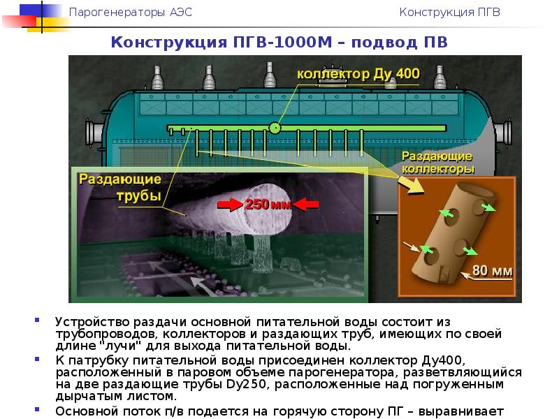 Паром камера. Конструкция вертикального парогенератора АЭС. Парогенератор АЭС принцип работы. Раскрепление парогенератора на АЭС. ПГВ 1000м технические характеристики.