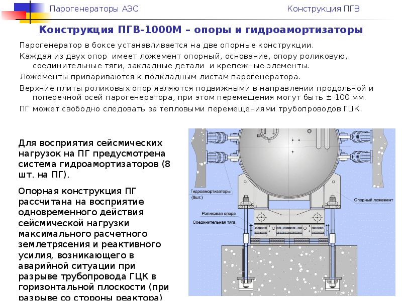 Чертеж пгв 1000