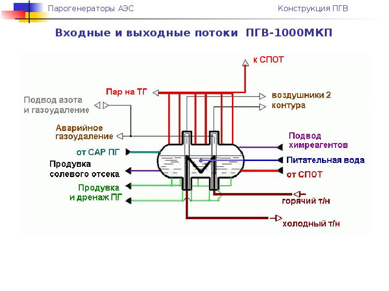 Чертеж пгв 1000