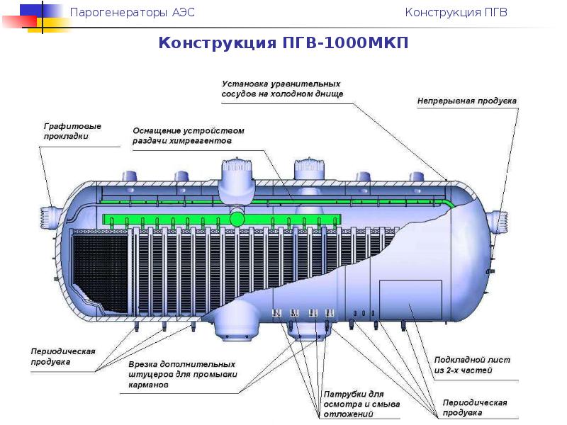 Пгв 1000 мкп чертеж