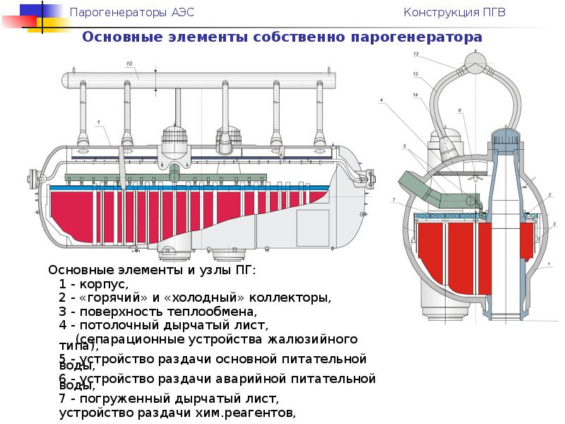 Пгв 1000 мкп чертеж